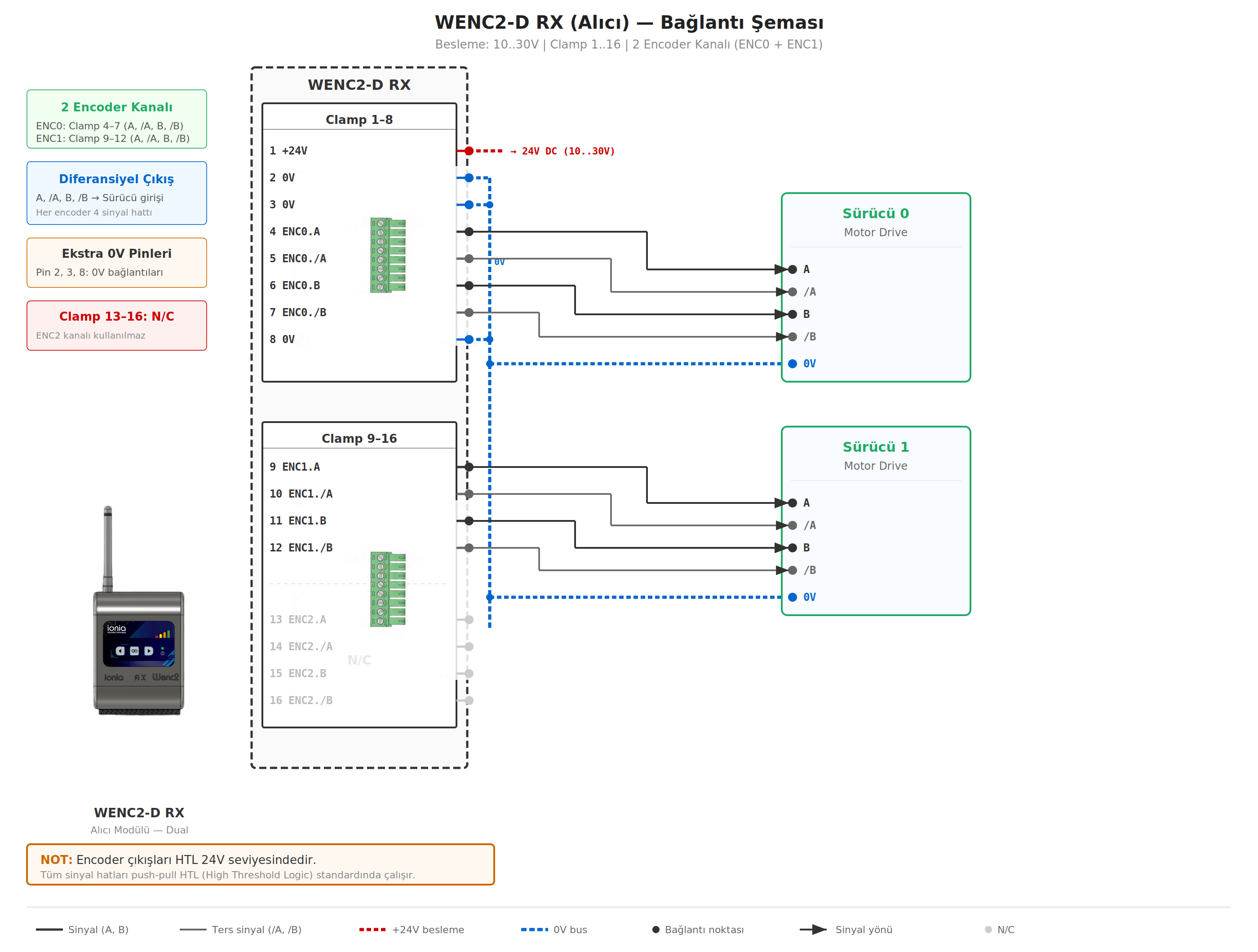 WENC2-D RX wiring
