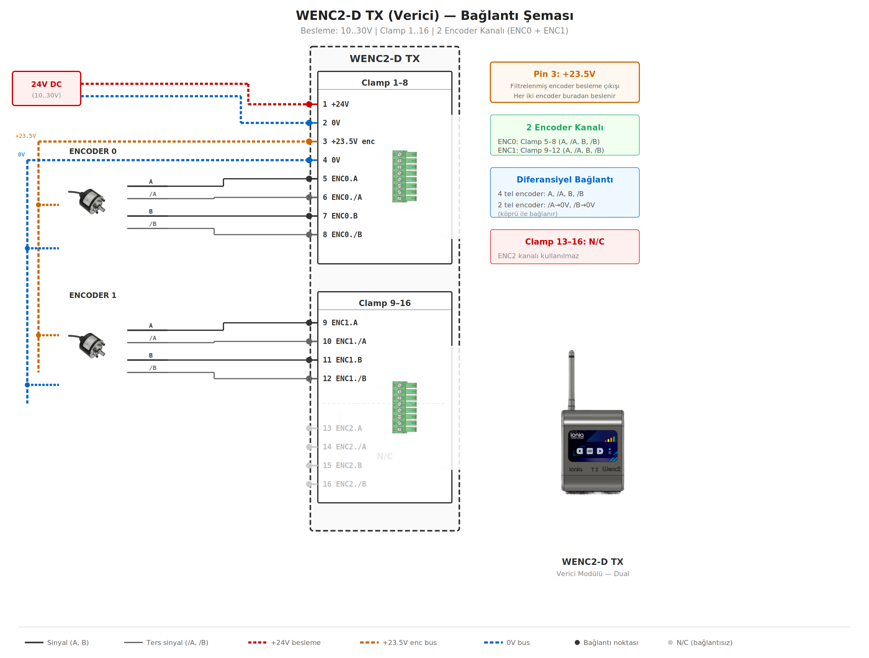 WENC2-D TX wiring