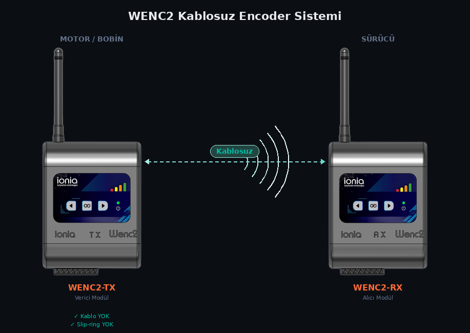 WENC2 Беспроводная система энкодера