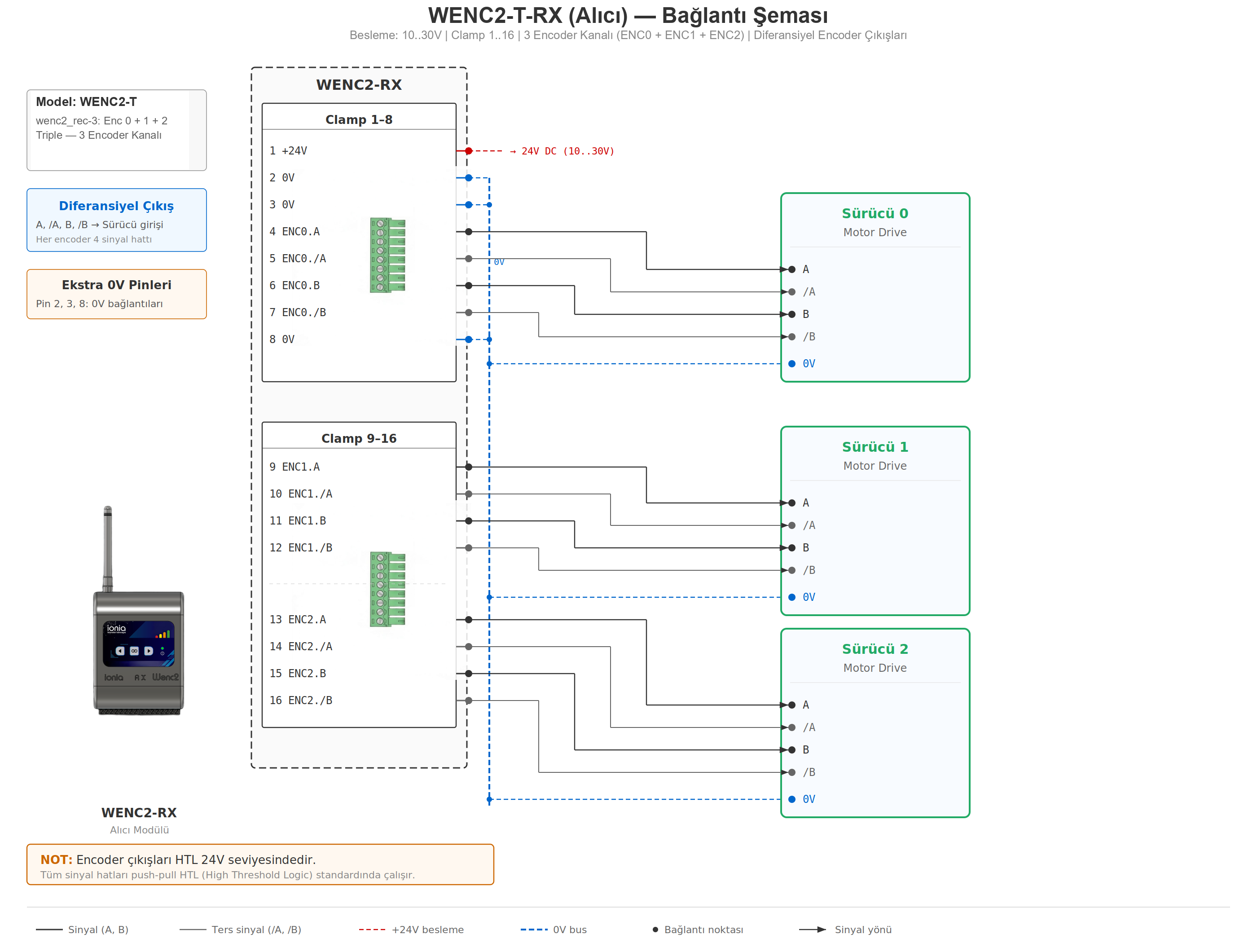 WENC2-T RX wiring