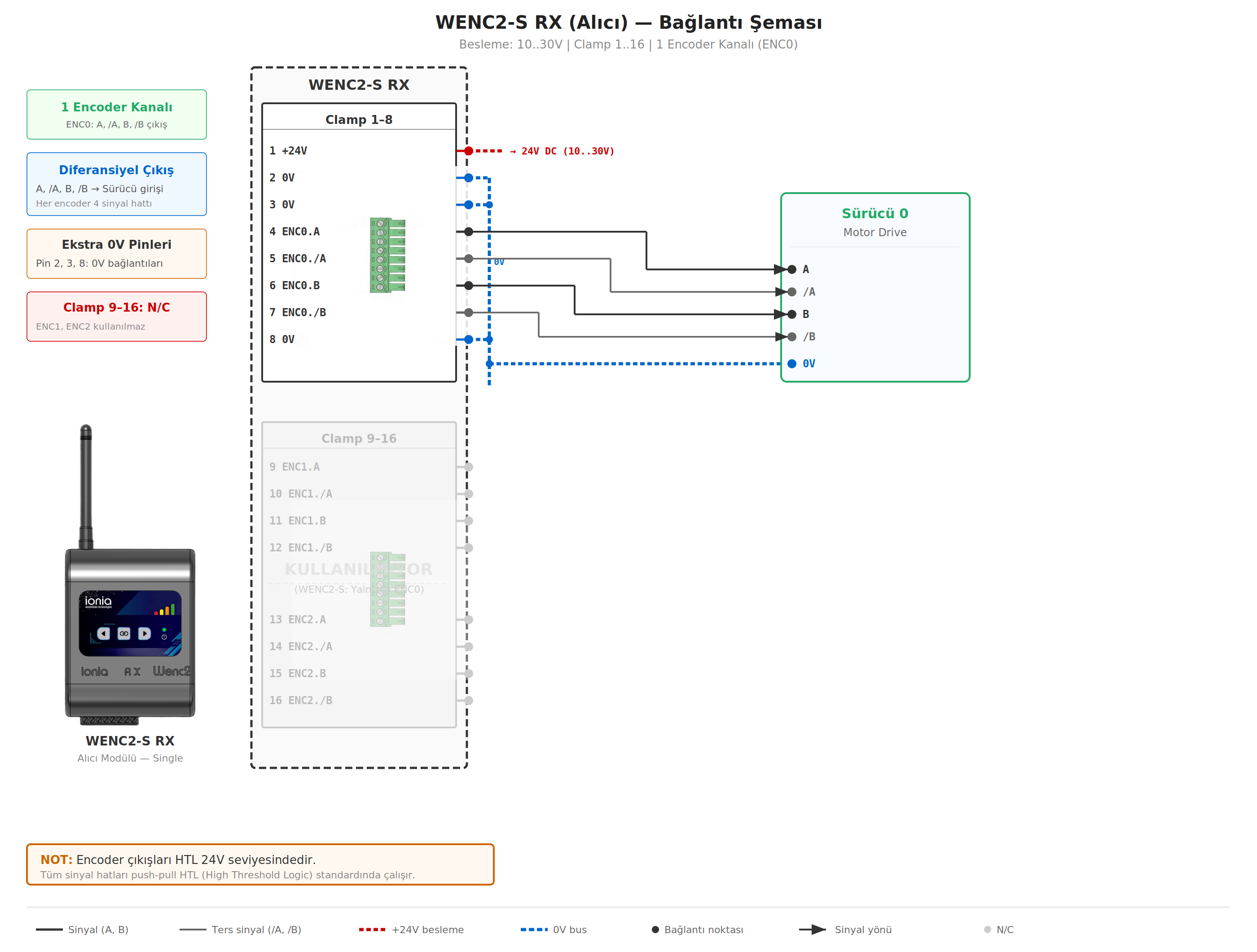 WENC2-S RX wiring