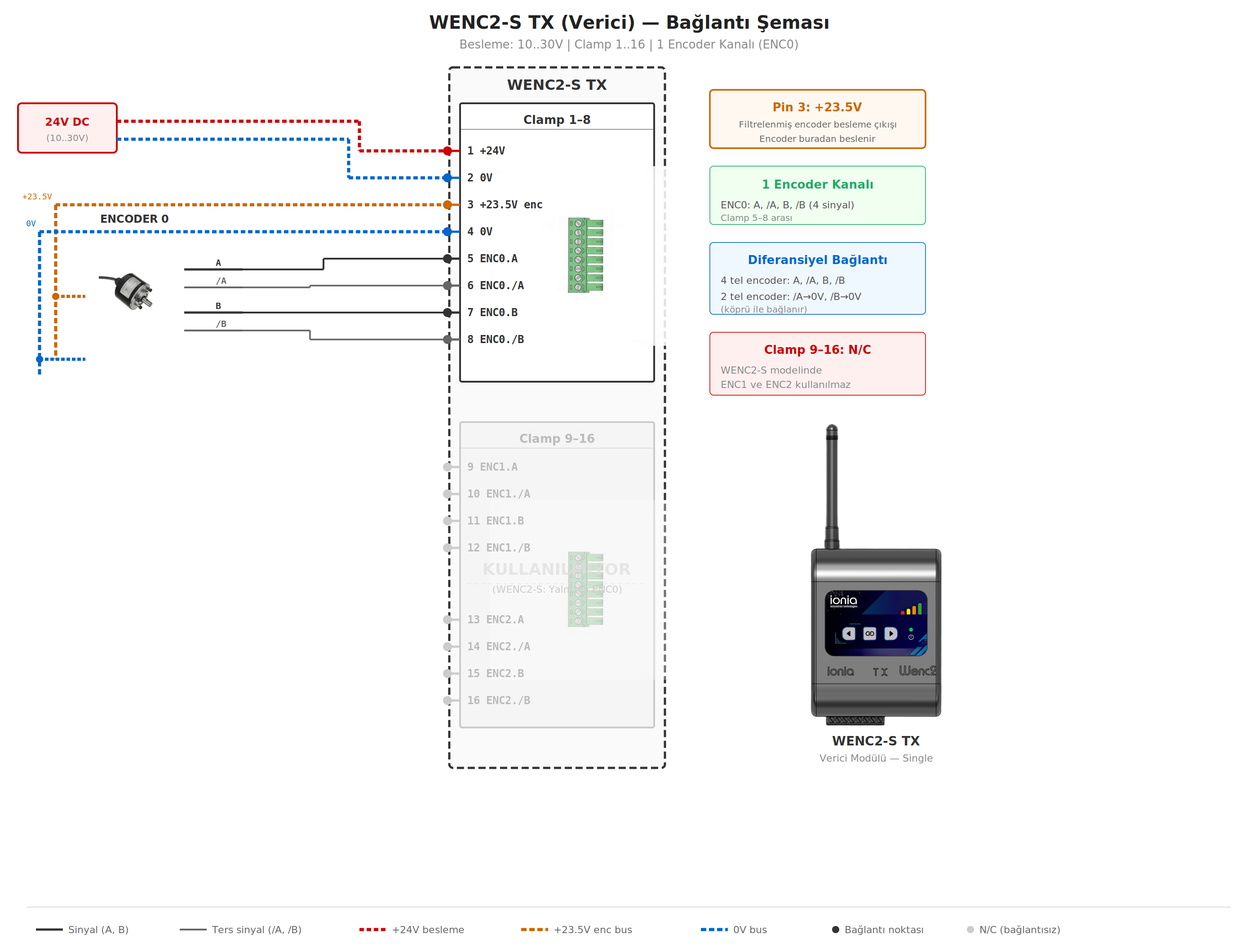 WENC2-S TX wiring