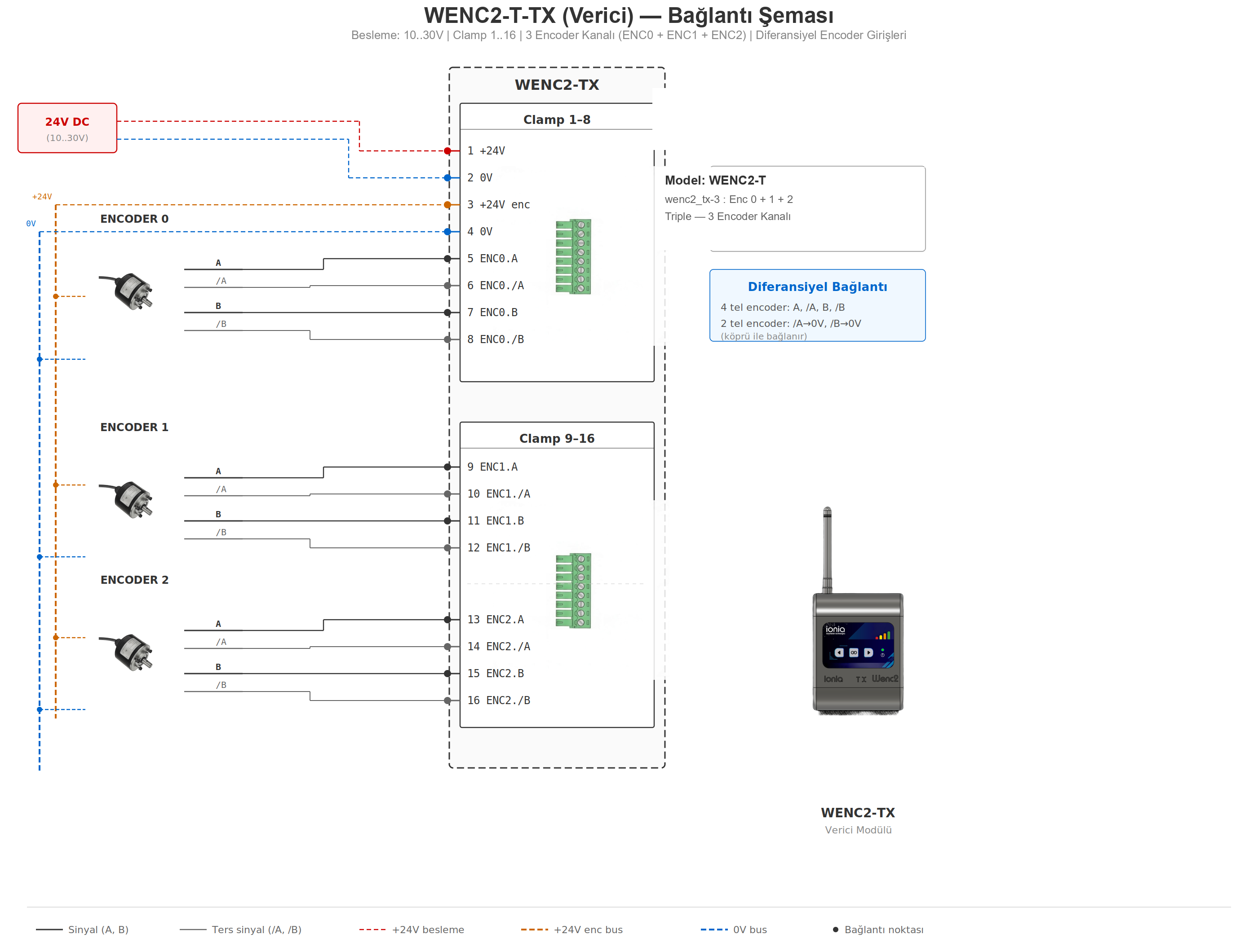 WENC2-T TX wiring